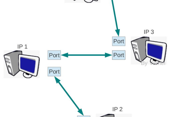 如何在Linux系统上使用PCAP进行网络数据捕获？  第3张