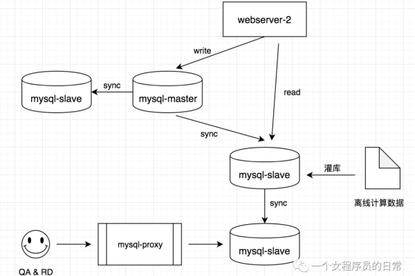 MySQL中的布尔类型如何实现与操作？