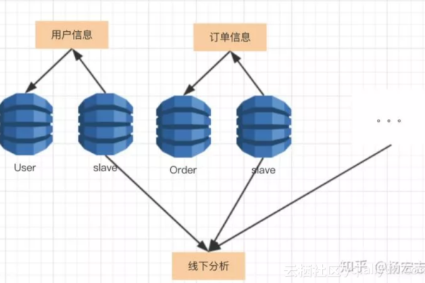 探索MySQL数据库的演变，从d_MySQL到MySQL的发展历程有哪些关键转折点？