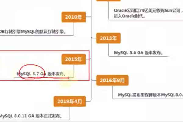 探索MySQL数据库的演变，从d_MySQL到MySQL的发展历程有哪些关键转折点？  第2张