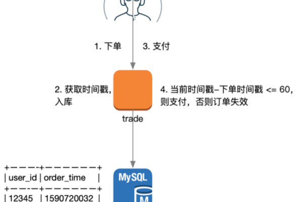 如何通过服务器时间戳进行判断？  第1张