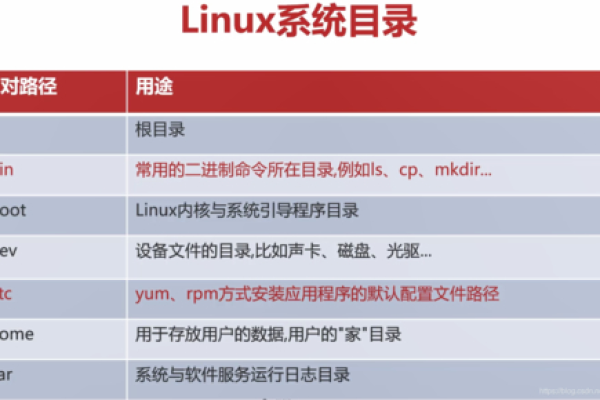 Linux BAK文件是什么？如何有效管理和使用它们？