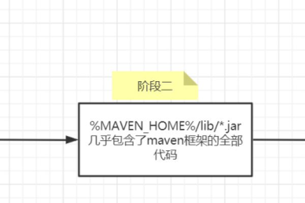 如何在Maven项目中进行有效的调试？  第1张