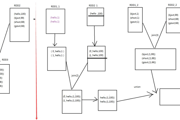 MapReduce Shuffle过程中的数据倾斜问题如何有效解决以优化整体性能？