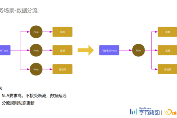 如何高效利用埋点管理平台进行数据接入与分析？  第3张