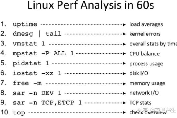 Linux中的Buffers是什么？它们如何工作？