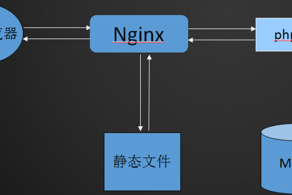 什么是Linux电梯算法？  第3张