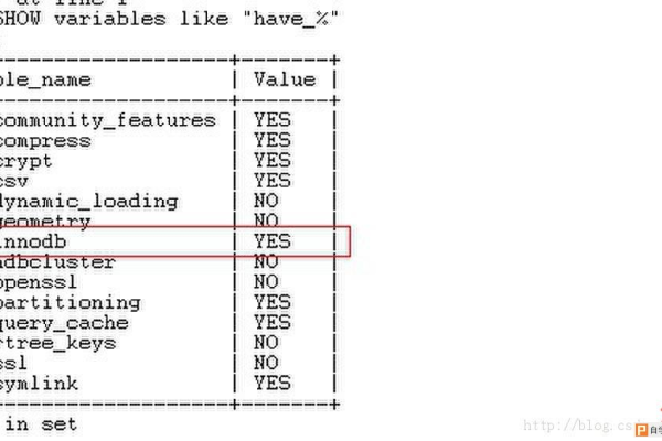 为什么在RDS for MySQL增加表字段后，执行MySQL语句数据库增加索引操作会导致运行卡顿？  第2张