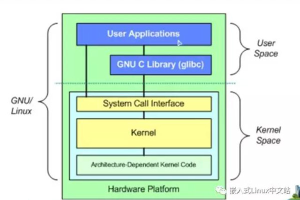 LCX Linux是什么？探索这款独特操作系统的核心特性与应用场景  第2张