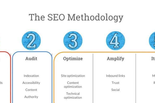 Meta标签在搜索引擎优化（SEO）中的具体影响如何体现？