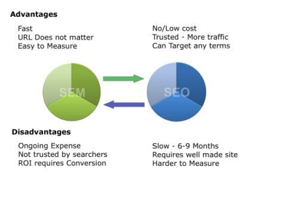 Meta标签在搜索引擎优化（SEO）中的具体影响如何体现？  第2张