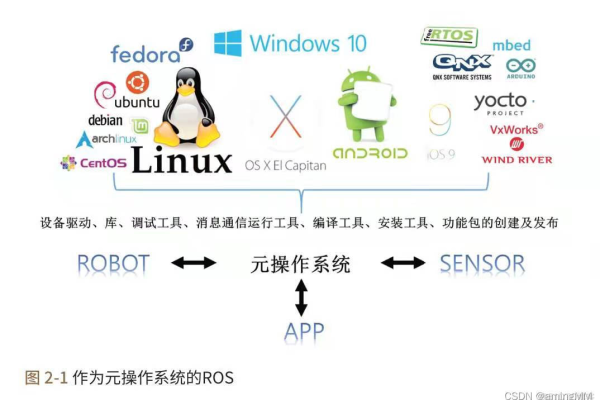 Linux MSc是什么？探索其在计算机世界中的作用与应用  第3张