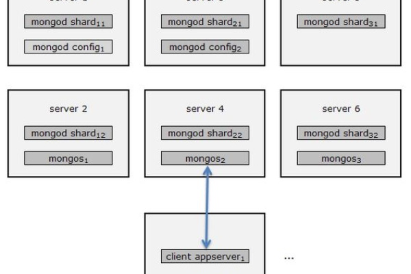 MongoDB 分布式缓存是如何实现内置类的？