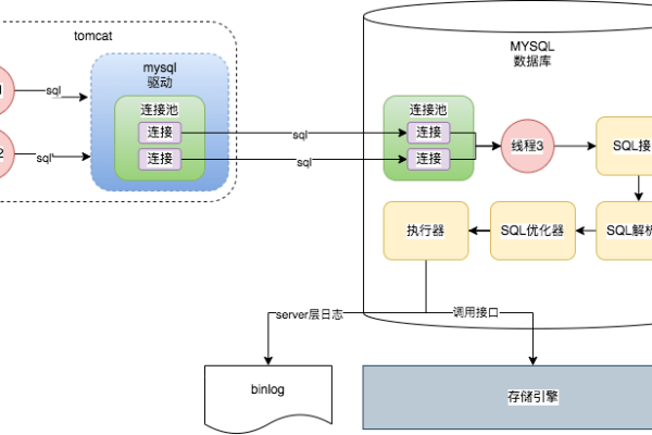 MySQL数据库为何采用这种独特的架构设计？  第1张