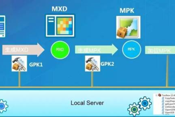 Linux Grid是什么？探索其功能与应用场景  第2张