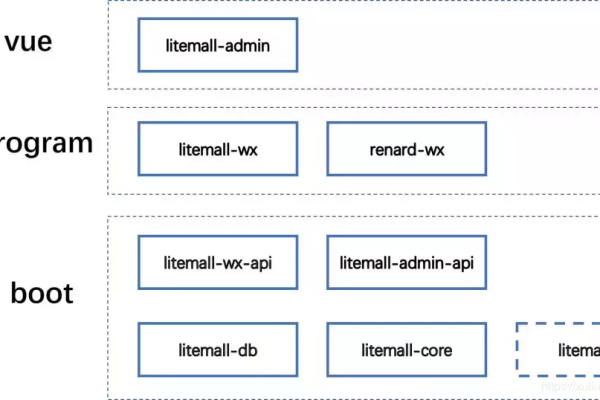 UIBootstrapTpls CDN，如何加速你的AngularJS开发？  第3张