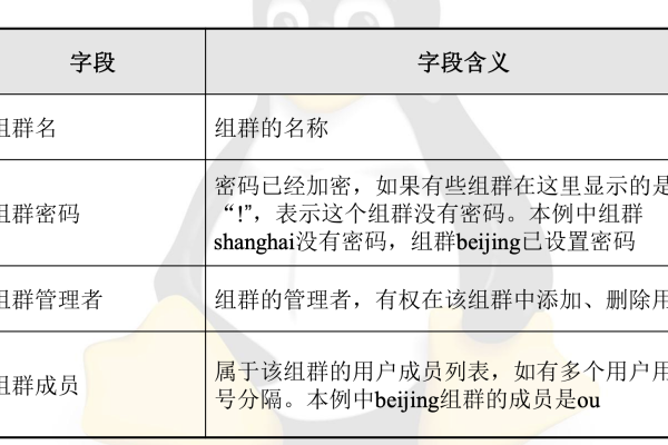 如何在Linux中使用groupadd命令创建新用户组？  第2张