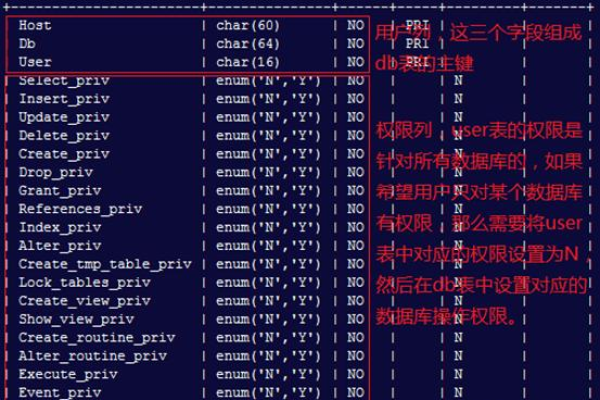 如何在MySQL中为新用户分配权限？  第2张