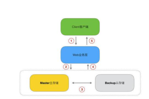 maxpermsize产品WAR包集群部署中，如何确保不同节点间资源均衡与高效协同？  第3张