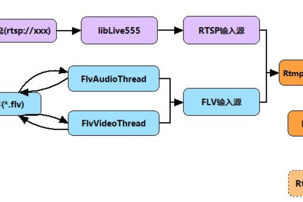 Linux环境下如何使用JRTPLIB库进行实时传输协议(RTP)的开发？  第3张