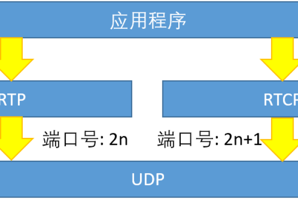 Linux环境下如何使用JRTPLIB库进行实时传输协议(RTP)的开发？  第2张