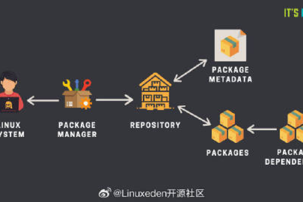 Linux COS是什么？探索开源社区中的协作与共享