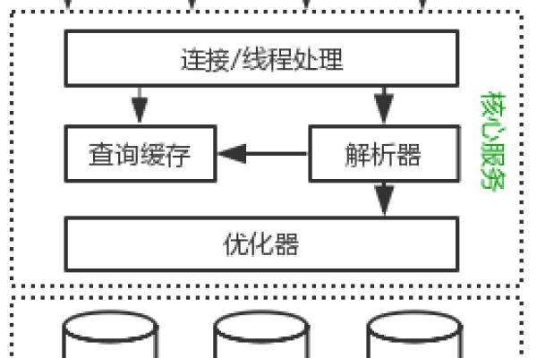 在MySQL内存管理中，使用智能指针自动释放资源时如何避免非空析构器引发的异常？