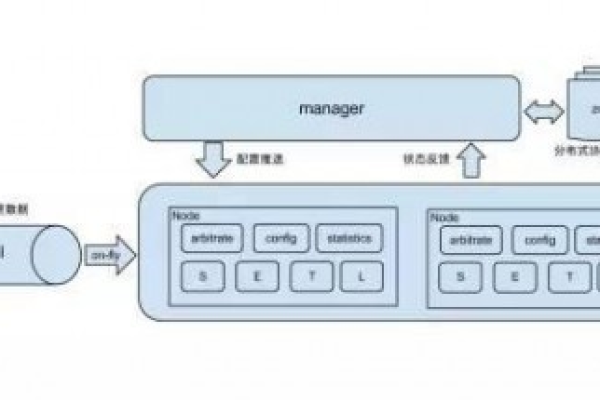 如何实现MySQL自动备份到本地数据库，并同步至华为云？  第3张