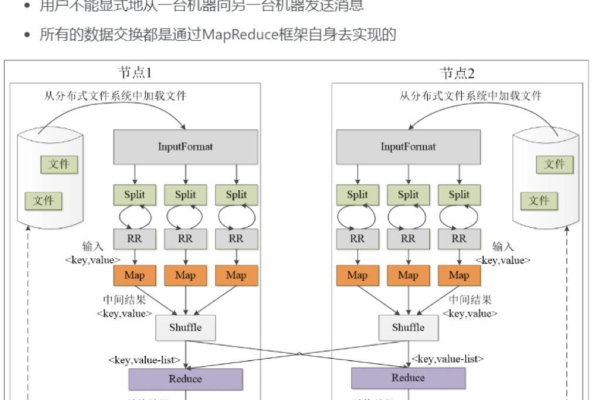 MapReduce 无法输出文件，那么在MapReduce对接OBS文件系统时，是否有特定的解决方案来确保数据的持久化存储？