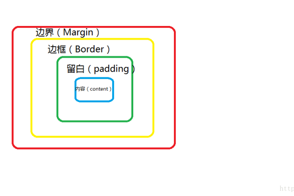 marginwidth属性在网页设计中的应用与边界宽度之谜？