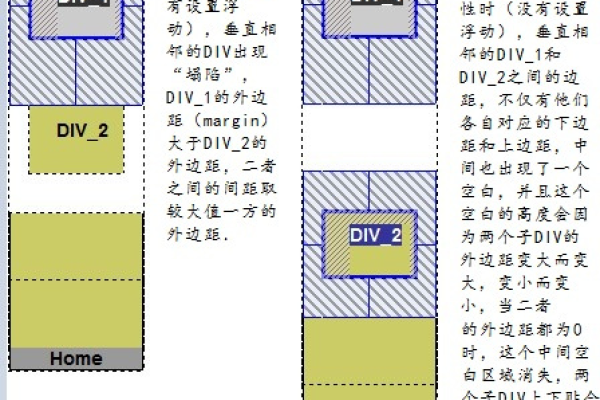 marginwidth属性在网页设计中的应用与边界宽度之谜？  第3张