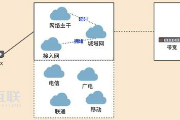 什么是CDN终端？它在网络架构中扮演什么角色？