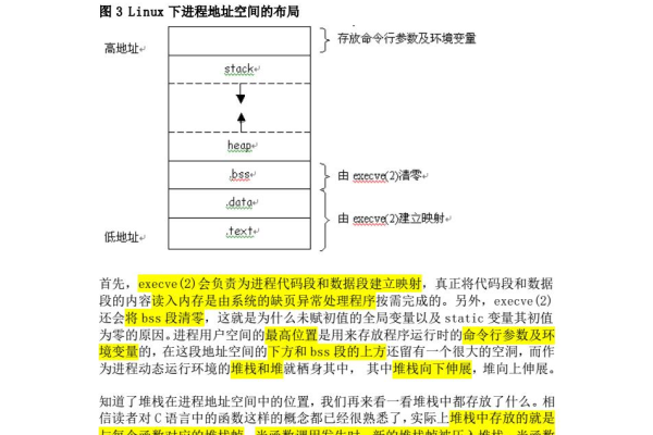 如何解读Linux中的堆栈信息？  第1张