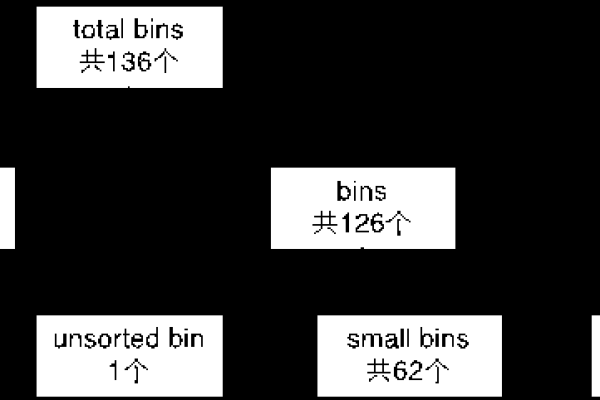 如何解读Linux中的堆栈信息？  第3张