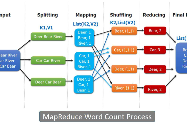 如何通过mapreduce iterable_MapReduce实现高效的数据统计？实例代码揭秘！  第2张