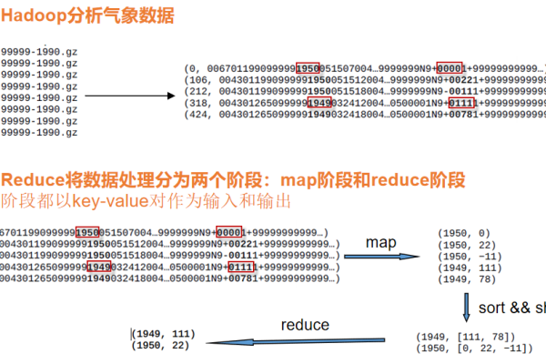 如何通过mapreduce iterable_MapReduce实现高效的数据统计？实例代码揭秘！