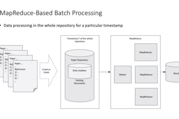 如何通过mapreduce iterable_MapReduce实现高效的数据统计？实例代码揭秘！  第3张