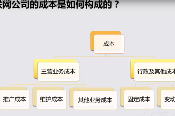 域名费用的构成是否包含了对四部分组成的具体成本分配？  第2张