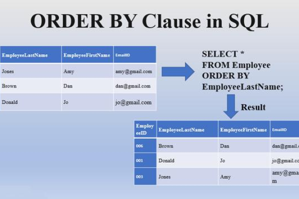 如何在MySQL中使用OR条件进行查询？  第2张