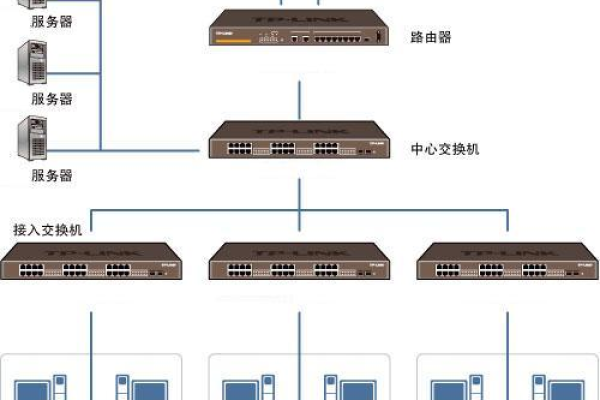 服务器与交换机有何不同？  第1张