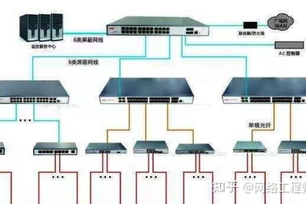 服务器与交换机有何不同？  第2张