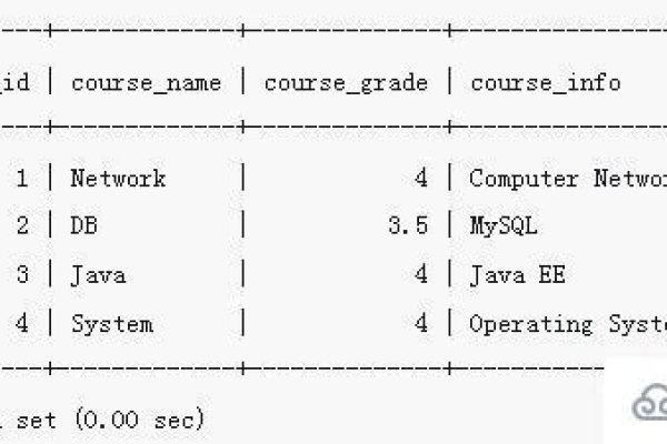 如何在MySQL中使用字段值提取函数来修改字段值？