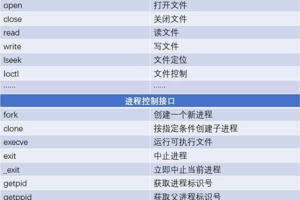 Linux操作实例，如何通过实战提升技能？