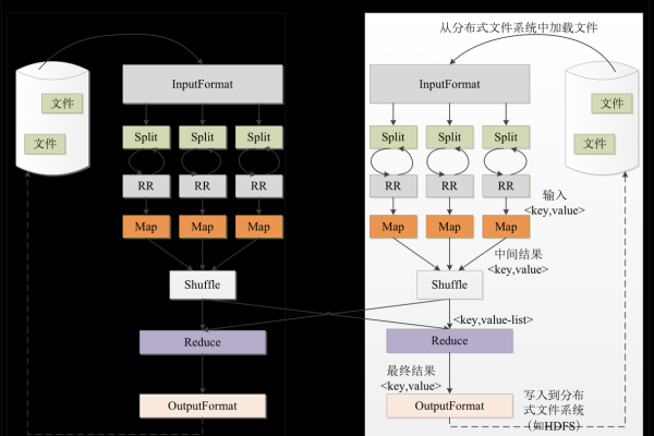 MapReduce Shuffle调优，如何优化MapReduce中的Shuffle过程？