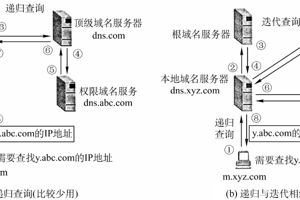 如何确定服务器的IP地址？  第1张