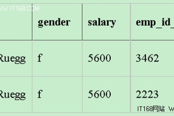 如何有效使用MySQL去除重复的来电数据？  第2张