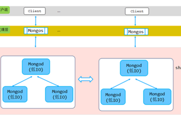 MongoDB MapReduce的效率优化，如何提升数据处理流程的效率？