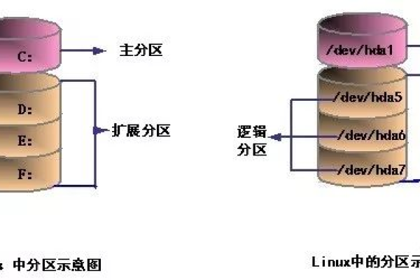 Linux交换区是什么？它在系统中扮演什么角色？  第2张