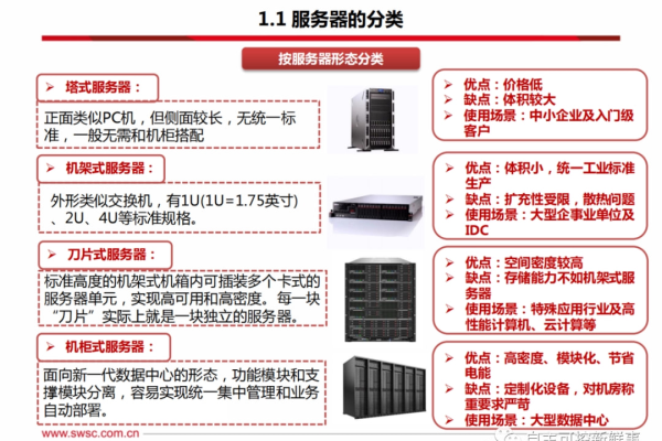 服务器的架构类型有哪些？