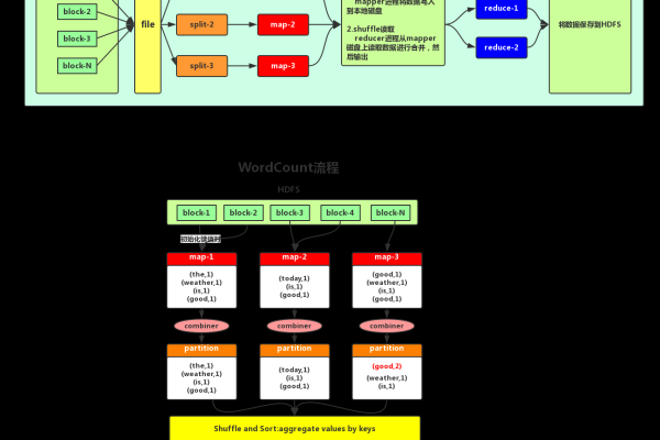 MapReduce中的count_count操作是如何实现精确计数的？